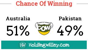 World_T20_Australia_v_Pakistan_Pre_match_COW_Chance_of_Winning